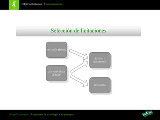 Controlar las líneas de aval y sus vencimientosGrupoTrevenqueAcercamos la tecnología a su empresa