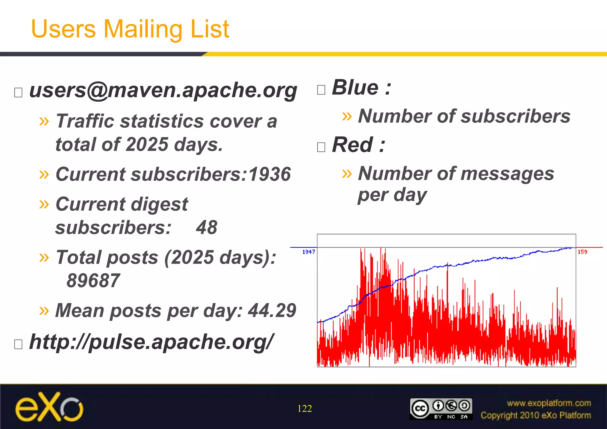 How should we setup a global mirror ?   <setting>  <mirrors>    <mirror>      <id>global-mirror</id>      <mirrorOf>external:*</mirrorOf>      <url>http://repo.acme.com/public</url>    </mirror>  </mirrors>  <profiles>    <profile>      <id>mirror</id>      <repositories>        <repository>          <id>central</id>          <url>http://central</url>          <releases><enabled>true</enabled></releases>          <snapshots><enabled>true</enabled></snapshots>        </repository>      </repositories>      <pluginRepositories>        <pluginRepository>          <id>central</id>          <url>http://central</url>          <releases><enabled>true</enabled></releases>          <snapshots><enabled>true</enabled></snapshots>        </pluginRepository>      </pluginRepositories>    </profile>  </profiles>  <activeProfiles>    <activeProfile>mirror</activeProfile>  </activeProfiles></settings>    Send all requests to this urlUse « central » id to override default maven configurationEnablesnapshotsmake the profile active all the time 