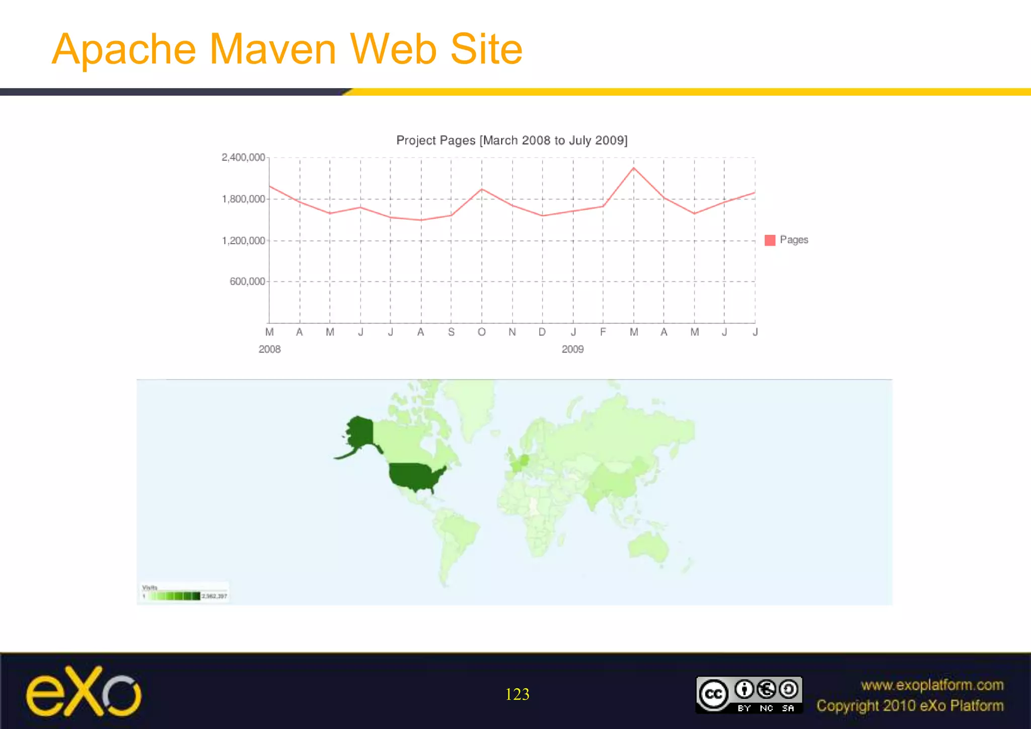 Back to the FutureApache Maven