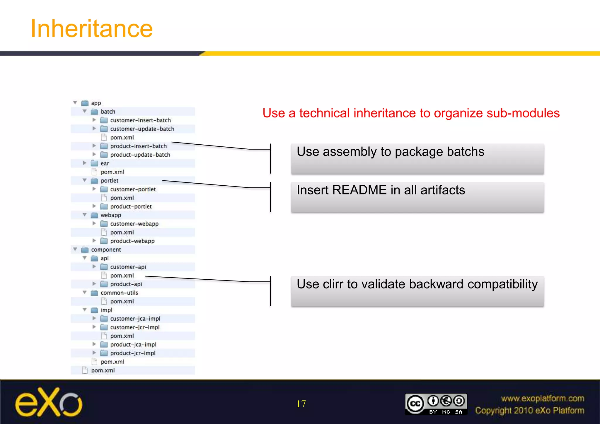 Artifact RepositoryBy default :A central repositoryhttp://repo1.maven.org/maven2Several dozen of Gb of OSS librariesA local repository${user.home}/.m2/repositoryAll artifactsUsed by maven and its pluginsUsed by your projects (dependencies)Produced by your projects