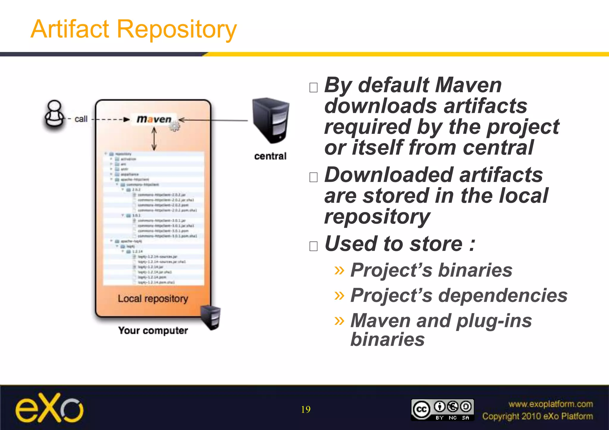 DependenciesWithout MavenWith Maven