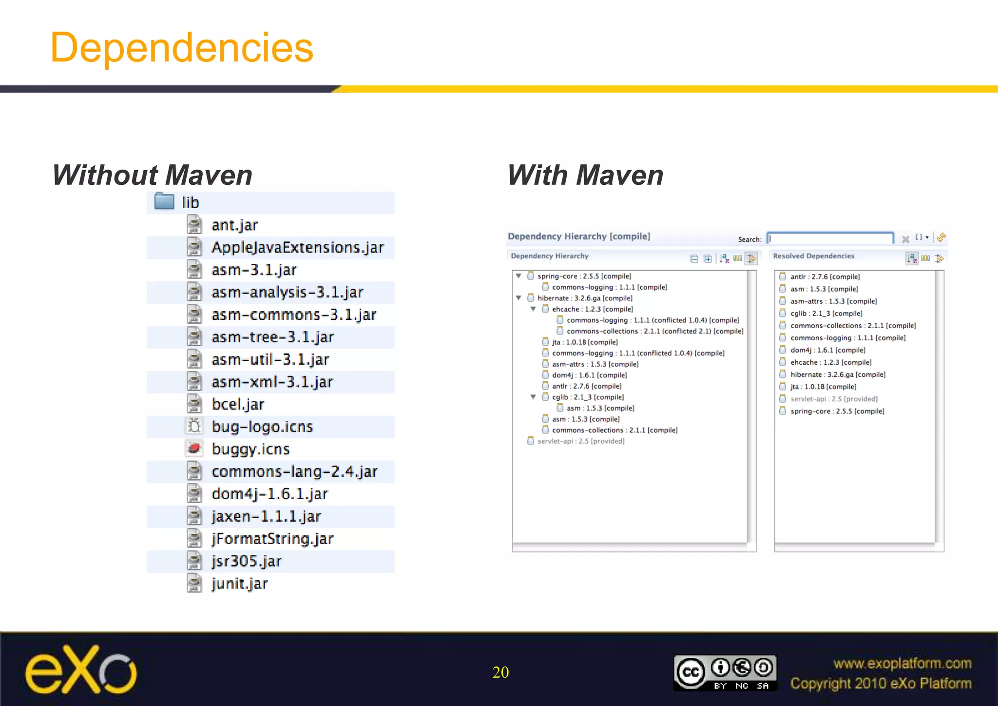 DependenciesDeclarativesgroupId + artifactId + version (+ classifier)Type (packaging) : jar, war, pom, ear, …TransitivesLib A needs Lib BLib B needs Lib CThus Lib A needs Lib C