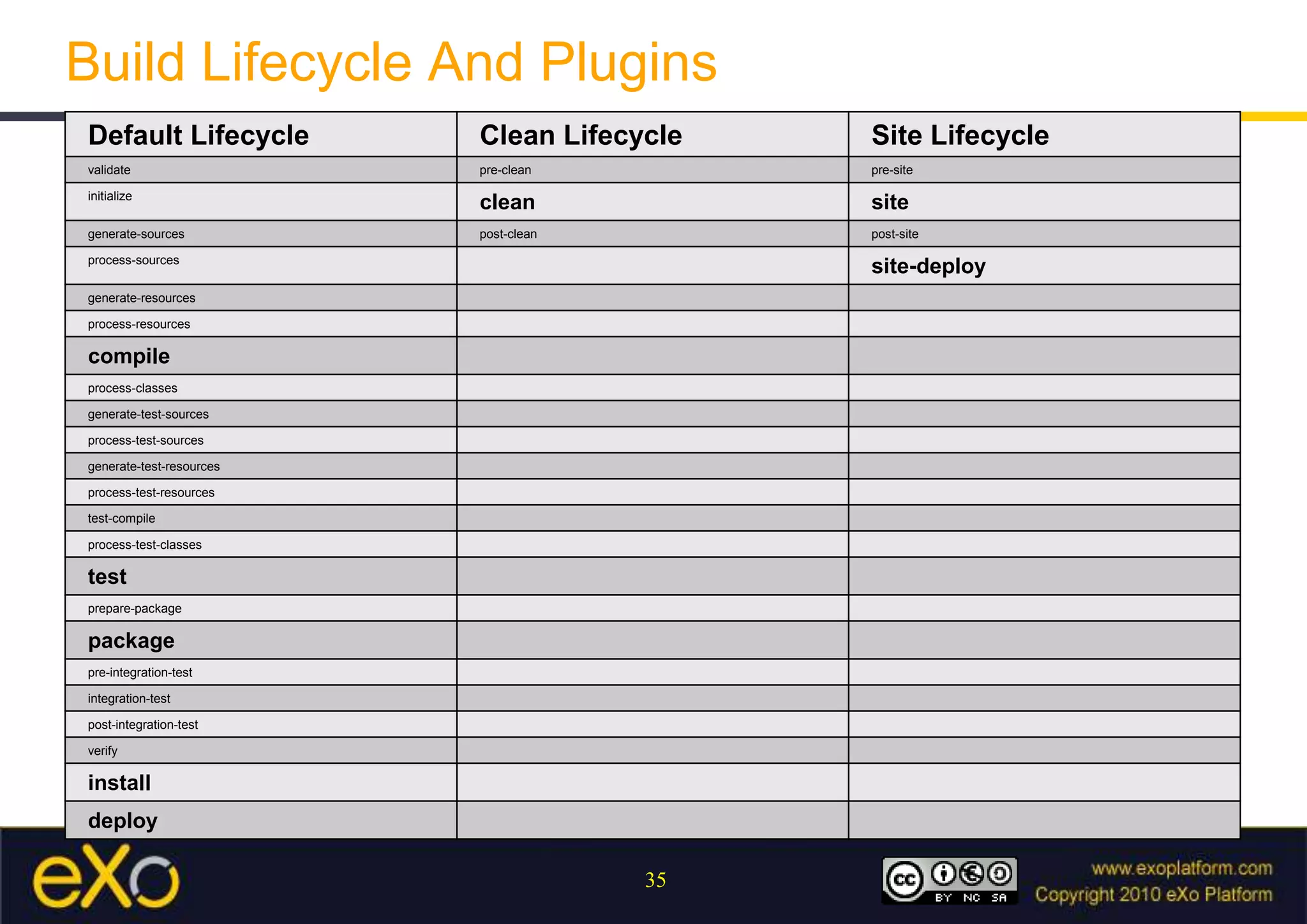BuildLifecycle And Plugins