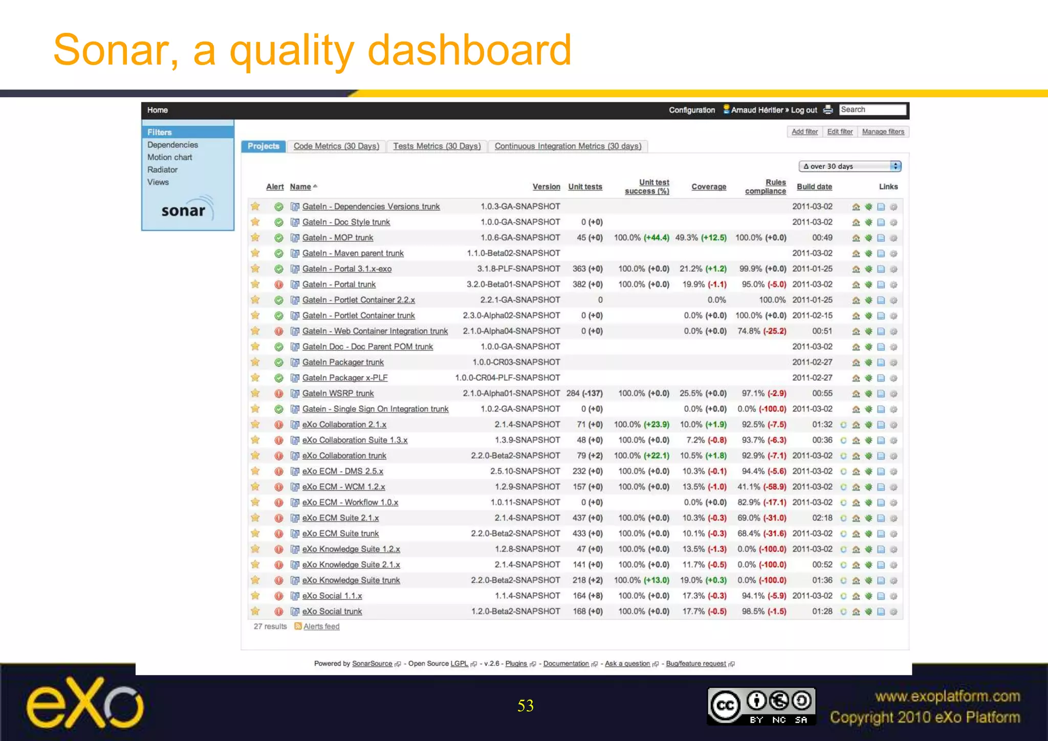 Sonar, a quality dashboard