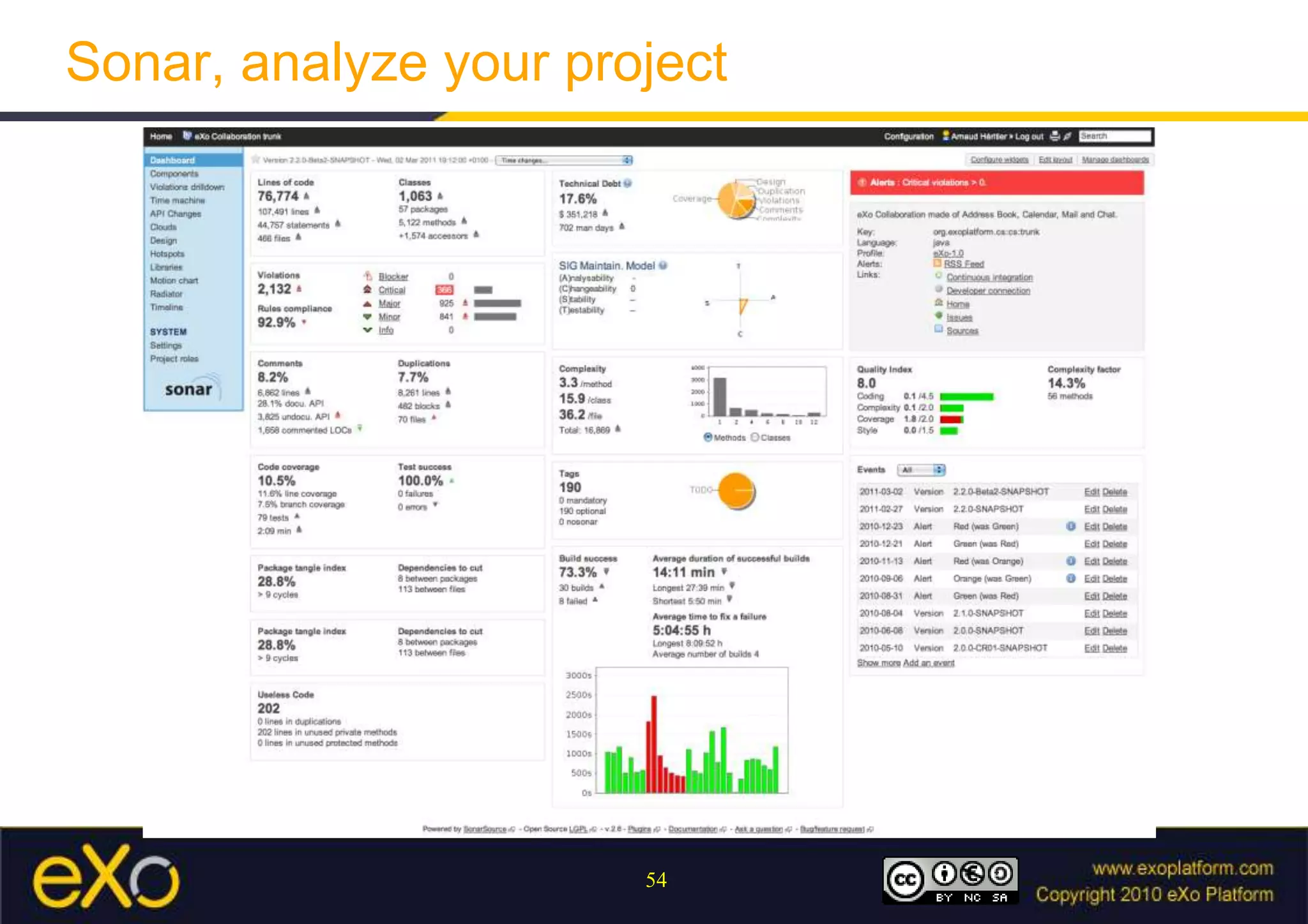 Sonar, analyze your project