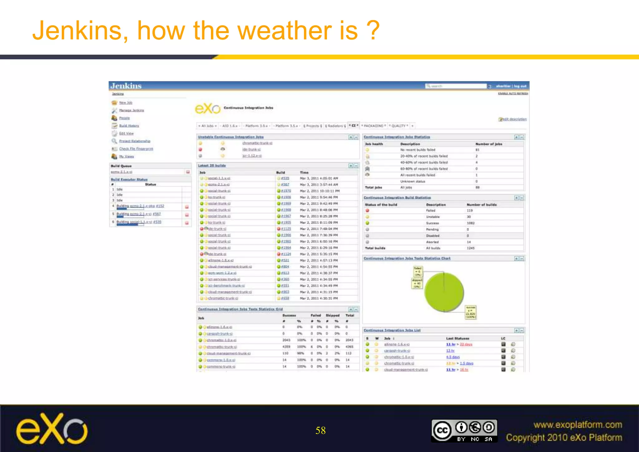 Jenkins, how the weather is ?