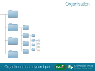 Organisation




Organisation non dynamique
 