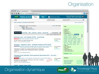 Organisation




Organisation dynamique
 