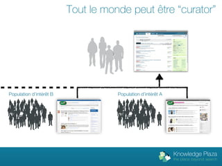 Tout le monde peut être “curator”




Population d’intérêt B              Population d’intérêt A
 