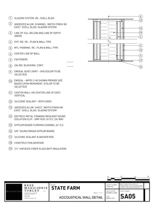2
4
5
6
12
13
16
17
19
17
GLAZING SYSTEM. RE.: SHELL BLDG.
ANODIZED ALUM. CHANNEL. MATCH FINISH W/
EXIST. SHELL BLDG. GLAZING SYSTEM
LINE OF SILL BELOW AND LINE OF SOFFIT
ABOVE
GYP. BD. RE.: PLAN & WALL TYPE
MTL FRAMING. RE.: PLAN & WALL TYPE
CENTER LINE OF WALL
FASTENERS
2X4 WD. BLOCKING. CONT.
EMSEAL QUIETJOINT - SHG (COLOR TO BE
SELECTED)
EMSEAL - WFR3 3-IN SHOWN PROVIDE SIZE
BASED UPON MOVEMENT. (COLOR TO BE
SELECTED)
CENTER WALL ON CENTER LINE OF EXIST.
VERTICAL
SILICONE SEALANT - BOTH SIDES
ANODIZED ALUM. SHEET. MATCH FINISH W/
EXIST. SHELL BLDG. GLAZING SYSTEM
DIETRICH METAL FRAMING RESILIENT SOUND
ISOLATION CLIP - DMF RSIC 24"O.C. EA. WAY.
GYPSUM BOARD FURRING CHANNEL 24" O.C.
5/8" SOUND BREAK GYPSUM BOARD
SILICONE SEALANT & BACKER ROD
CONSTRUCTION ADHESIVE
3.5" UNFACED FIBER GLASS BATT INSULATION
1
2
3
4
5
6
7
8
9
10
11
12
13
14
15
16
17
18
19
908 BROADWAY 6THFLOOR
L L C
KANSAS CITY MO64105
816.842.1878
816.842.1292
ARCHITECTURERMT.COM
SHEET AUTHOR
DATE
SHEET NUMBER
All rights reserved. No part of this document may be
reproduced or utilized in any form without the prior written
authorization of Rees Masilionis Turley Architecture, LLC.
c 2011 Rees Masilionis Turley Architecture, LLC
PROJECT NUMBERPROJECT
STATE FARM
ACCOUSTICAL WALL DETAIL
2010331.002
RICHARD R. CLARK
MARCH 2, 2011 SA05
0 3" 9"6"
SCALE 3" = 1'-0"
 
