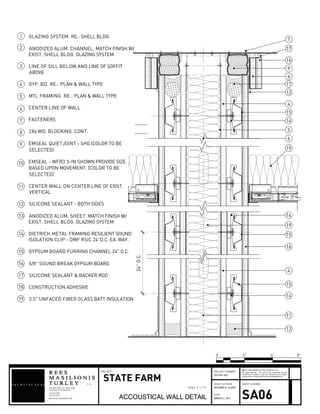 24"O.C.
4
5
6
7
9
11
12
14
15
16
17
19
19
4
4
16
17
14
15
14
15
12
GLAZING SYSTEM. RE.: SHELL BLDG.
ANODIZED ALUM. CHANNEL. MATCH FINISH W/
EXIST. SHELL BLDG. GLAZING SYSTEM
LINE OF SILL BELOW AND LINE OF SOFFIT
ABOVE
GYP. BD. RE.: PLAN & WALL TYPE
MTL FRAMING. RE.: PLAN & WALL TYPE
CENTER LINE OF WALL
FASTENERS
2X4 WD. BLOCKING. CONT.
EMSEAL QUIETJOINT - SHG (COLOR TO BE
SELECTED)
EMSEAL - WFR3 3-IN SHOWN PROVIDE SIZE
BASED UPON MOVEMENT. (COLOR TO BE
SELECTED)
CENTER WALL ON CENTER LINE OF EXIST.
VERTICAL
SILICONE SEALANT - BOTH SIDES
ANODIZED ALUM. SHEET. MATCH FINISH W/
EXIST. SHELL BLDG. GLAZING SYSTEM
DIETRICH METAL FRAMING RESILIENT SOUND
ISOLATION CLIP - DMF RSIC 24"O.C. EA. WAY.
GYPSUM BOARD FURRING CHANNEL 24" O.C.
5/8" SOUND BREAK GYPSUM BOARD
SILICONE SEALANT & BACKER ROD
CONSTRUCTION ADHESIVE
3.5" UNFACED FIBER GLASS BATT INSULATION
1
2
3
4
5
6
7
8
9
10
11
12
13
14
15
16
17
18
19
908 BROADWAY 6THFLOOR
L L C
KANSAS CITY MO64105
816.842.1878
816.842.1292
ARCHITECTURERMT.COM
SHEET AUTHOR
DATE
SHEET NUMBER
All rights reserved. No part of this document may be
reproduced or utilized in any form without the prior written
authorization of Rees Masilionis Turley Architecture, LLC.
c 2011 Rees Masilionis Turley Architecture, LLC
PROJECT NUMBERPROJECT
STATE FARM
ACCOUSTICAL WALL DETAIL
2010331.002
RICHARD R. CLARK
MARCH 2, 2011 SA06
0 3" 9"6"
SCALE 3" = 1'-0"
 