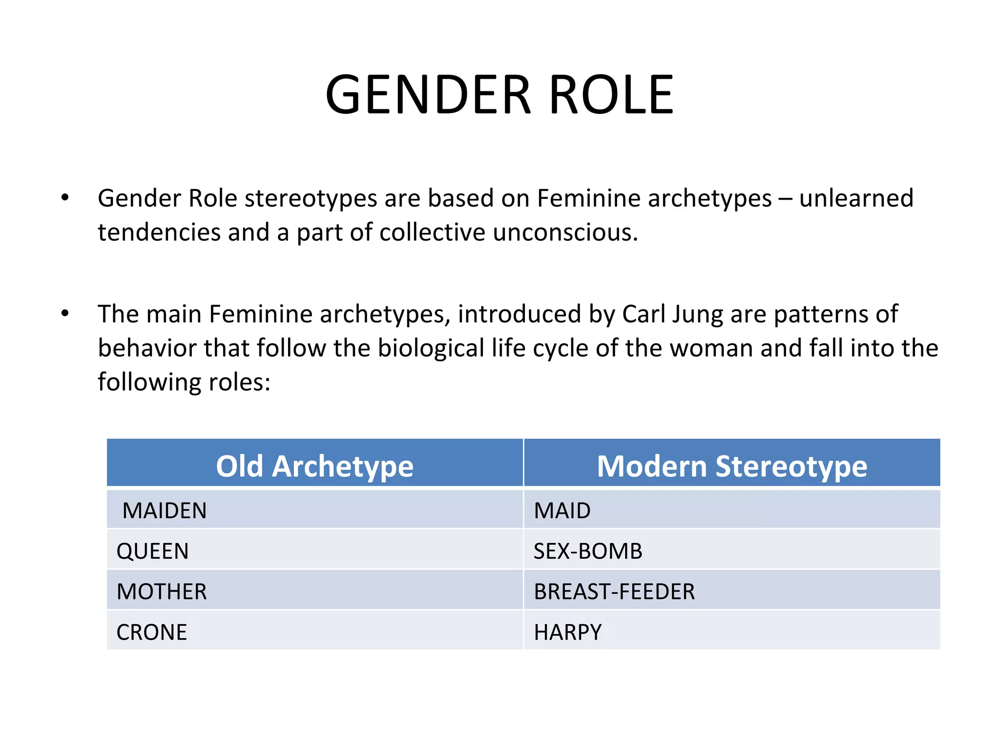 GENDER ROLE Gender Role stereotypes are based on Feminine archetypes – unlearned tendencies and a part of collective unconscious. The main Feminine archetypes, introduced by Carl Jung are patterns of behavior that follow the biological life cycle of the woman and fall into the following roles:  Old Archetype Modern Stereotype MAIDEN MAID QUEEN  SEX-BOMB MOTHER BREAST-FEEDER CRONE HARPY 