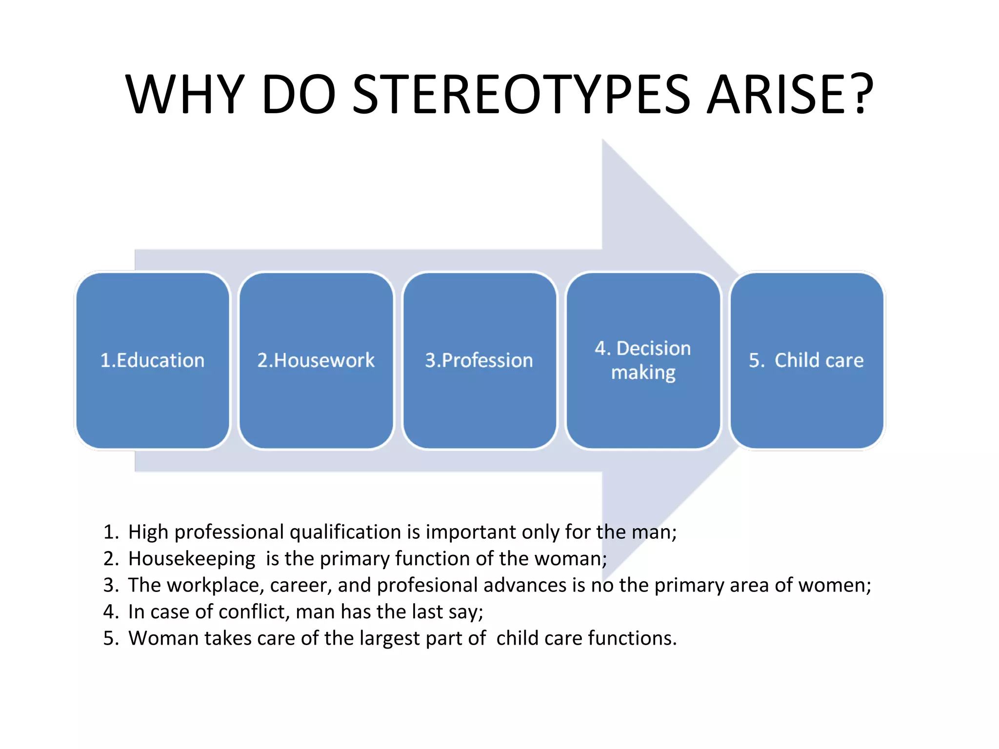 WHY DO STEREOTYPES ARISE? High professional qualification is important only for the man;  Housekeeping  is the primary function of the woman; The workplace, career, and profesional advances is no the primary area of women; In case of conflict, man has the last say;  Woman takes care of the largest part of  child care functions. 