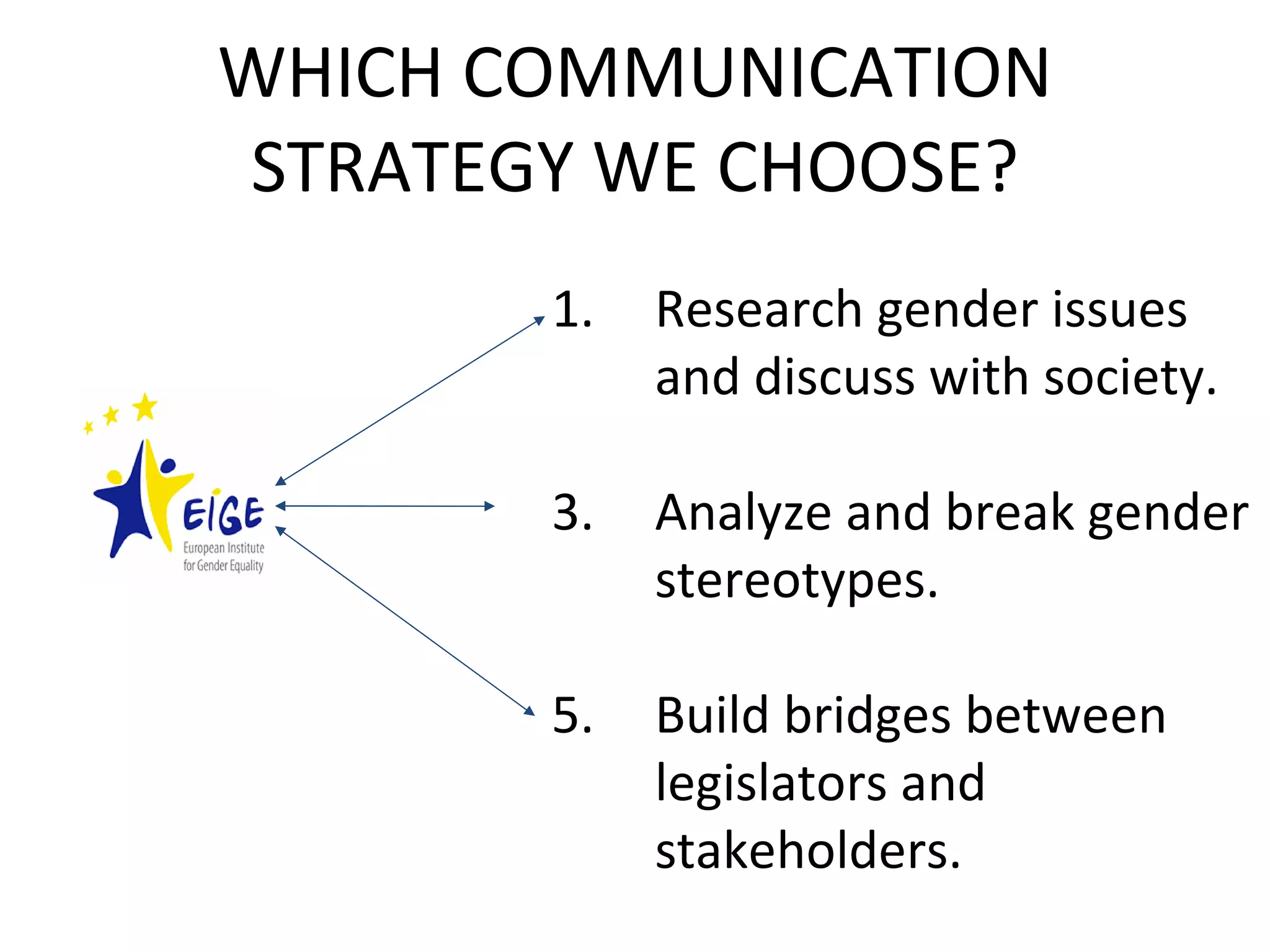 WHICH COMMUNICATION STRATEGY WE CHOOSE? Research gender issues and discuss with society. Analyze and break gender stereotypes. Build bridges between legislators and stakeholders. 