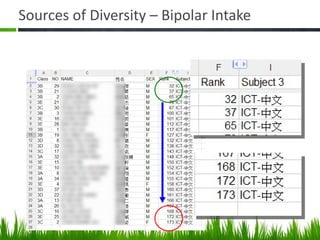 Sources of Diversity – Bipolar Intake 