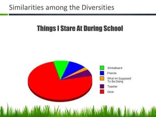 Similarities among the Diversities 