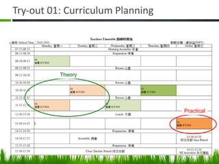 Try-out 01: Curriculum Planning  Theory Practical 