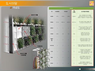  ???? ??? ? ????? ???? ?? ?? ??? ??TTree Business????????? ????? ??????? R&D??????