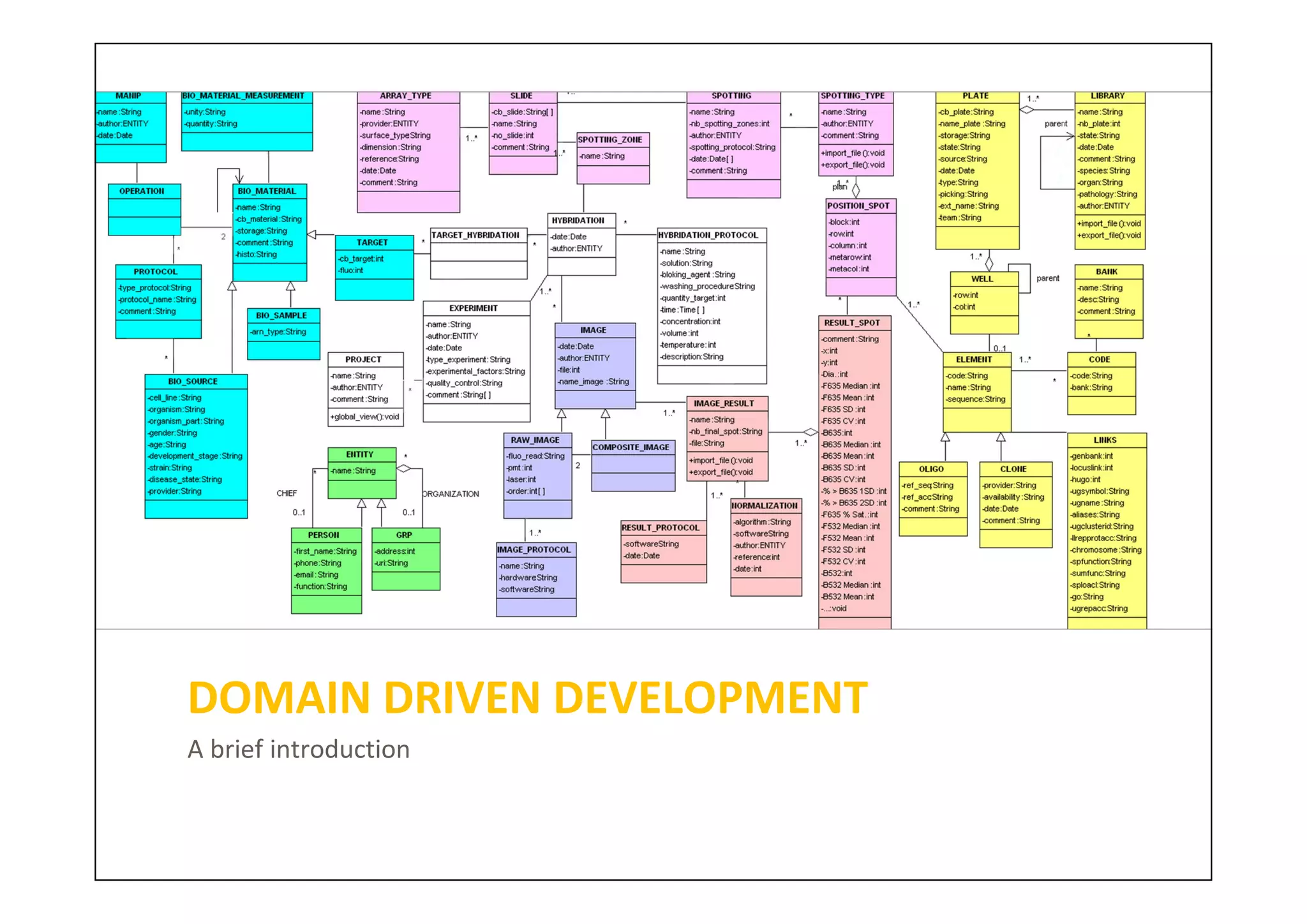 DOMAIN DRIVEN DEVELOPMENT
A brief introduction
 