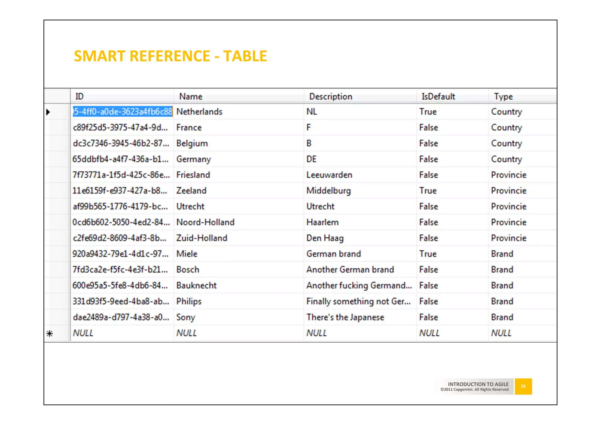 SMART REFERENCE - TABLE




                              INTRODUCTION TO AGILE              16
                          ©2011 Capgemini. All Rights Reserved
 