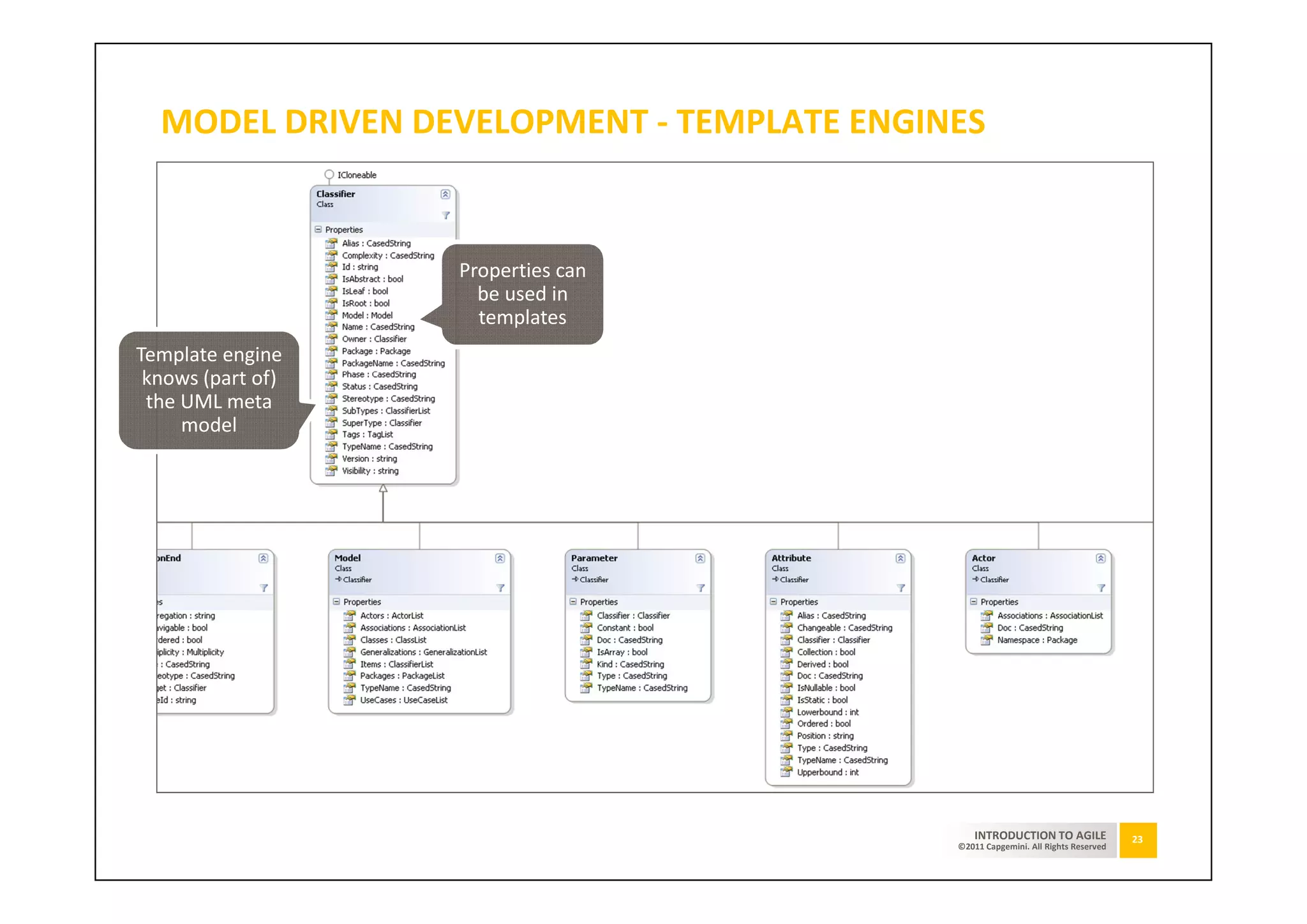 MODEL DRIVEN DEVELOPMENT - TEMPLATE ENGINES


                   Properties can
                     be used in
                     templates
Template engine
 knows (part of)
 the UML meta
     model




                                               INTRODUCTION TO AGILE              23
                                           ©2011 Capgemini. All Rights Reserved
 