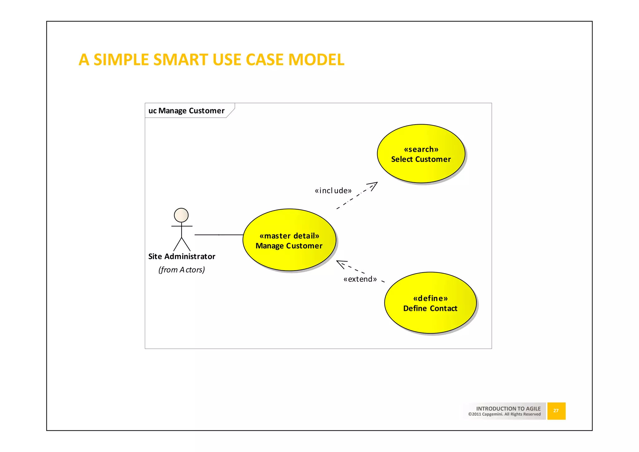 A SIMPLE SMART USE CASE MODEL

       uc Manage Customer



                                                               «search»
                                                            Select Customer


                                          «incl ude»




                             «master detail»
                            Manage Customer
       Site Administrator
         (from A ctors)
                                                 «extend»

                                                                 «define»
                                                               Define Contact




                                                                                    INTRODUCTION TO AGILE              27
                                                                                ©2011 Capgemini. All Rights Reserved
 