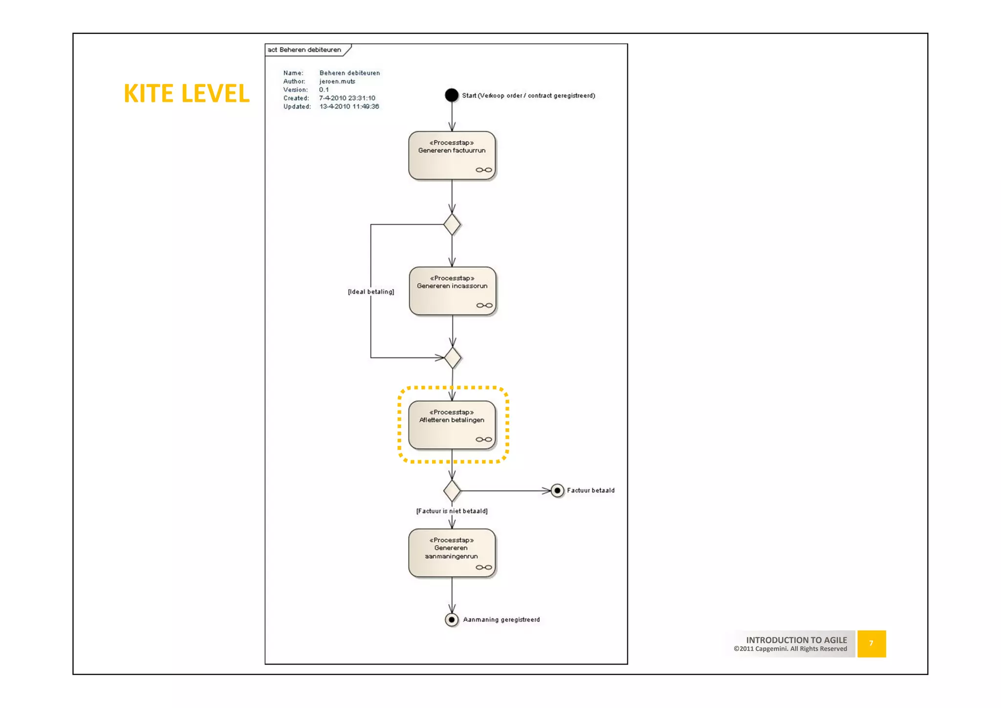 KITE LEVEL




                 INTRODUCTION TO AGILE              7
             ©2011 Capgemini. All Rights Reserved
 