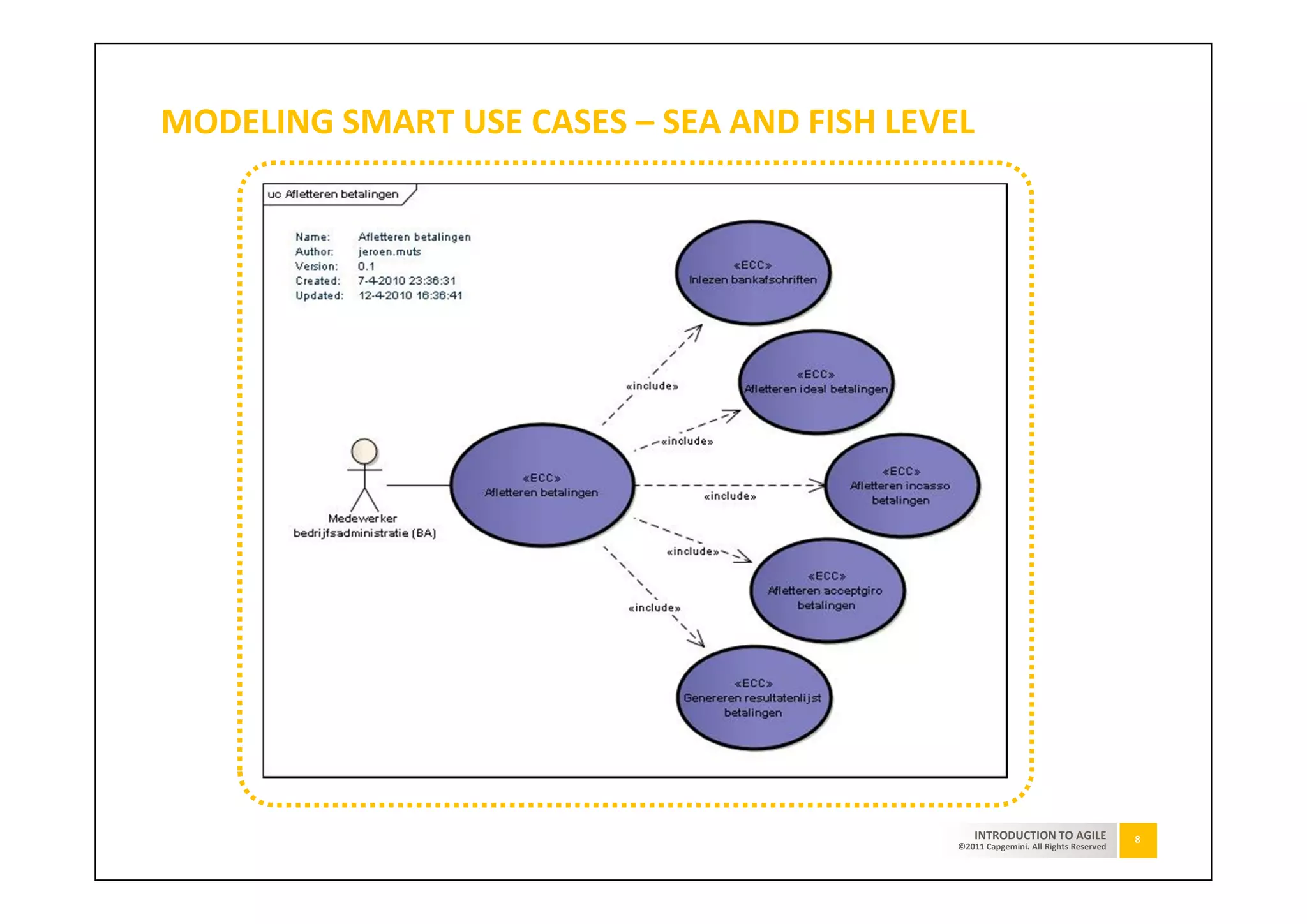 MODELING SMART USE CASES – SEA AND FISH LEVEL




                                                INTRODUCTION TO AGILE              8
                                            ©2011 Capgemini. All Rights Reserved
 