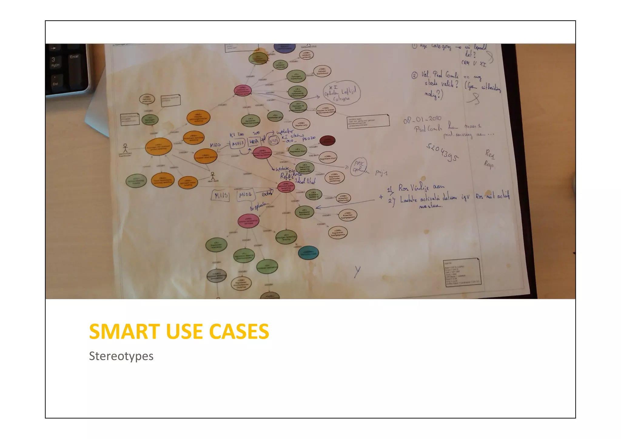 SMART USE CASES
Stereotypes
 
