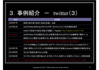 ３．事例紹介 － twitter（３）
   日付                                                    出来事
2006年7月    萩原久美子著「迷走する両立支援」 出版

2010年3月    山口がtwitterの#wmjpでのつぶやきへのコメントとして本の感想を紹介

           twitterで『迷走する両立支援」が話題に。Togetter: http://togetter.com/li/11195

2010年5月    山口がtwitterでの反響を伝えるため萩原久美子さんのアドレスを編集者に聞きメール

           萩原さんから電話でお返事がくる。著者と読者の交流会イベントの開催を決意
           Twitterで有志を募ったところ、乳幼児の子育て中の男女約10名が集まる
           イベントの準備として土曜22時からの「ワークライフバランス・カフェ」 on twitterスタート

2010年7月    活動に賛同したライフネット生命保険株式会社が会場とUstream中継機材の提供を申出

2010年8月    はじめて萩原久美子さんと対面

2010年9月    ライフネット社から厚労省山口 正行氏（イクメン仕掛け人）を紹介してもらい、対談を依頼

2010年10月   「迷走する両立支援」～格差と少子化の国のワークライフバランスは、いま～ 開催


                    Copyright(c) 2010,2011 1995consultant.com. All right reserved.   12
 