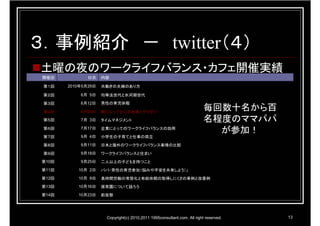 ３．事例紹介 － twitter（４）
土曜の夜のワークライフバランス・カフェ開催実績
 開催回          日次    内容

 第１回   2010年5月29日   共働きの夫婦のあり方

 第２回       6月 5日    均等法世代と氷河期世代

 第３回       6月12日    男性の育児休暇

 第４回       6月26日    親になってからの仕事とやりがい
                                                                         毎回数十名から百
 第５回       7月 3日    タイムマネジメント                                            名程度のママパパ
 第６回       7月17日    企業にとってのワークライフバランスの効用
                                                                           が参加！
 第７回       9月 4日    小学生の子育てと仕事の両立

 第８回       9月11日    日本と海外のワークライフバランス事情の比較

 第９回       9月18日    ワークライフバランスと住まい
第10回       9月25日    二人以上の子どもを持つこと
第11回      10月 2日    パパ・男性の育児参加（悩みや不安を共有しよう）」
第12回      10月 9日    長時間労働の常態化と有給休暇の取得しにくさの事例と改善例
第13回      10月16日    保育園について語ろう
第14回      10月23日    前夜祭




                     Copyright(c) 2010,2011 1995consultant.com. All right reserved.   13
 