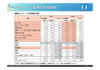 商品セグメント別の表




© Copyright Accreditation Council for Internet Retailer Ability   18
 