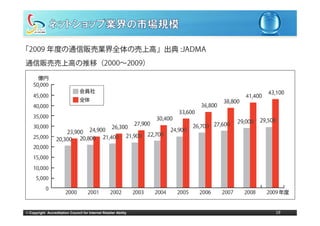 JADMAのグラフ




© Copyright Accreditation Council for Internet Retailer Ability   19
 