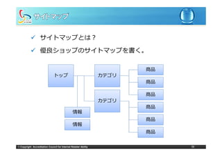 サイトマップとは？

                   優良ショップのサイトマップを書く。

                                                                         商品
                                トップ                               カテゴリ
                                                                         商品

                                                                         商品
                                                                  カテゴリ
                                                                         商品
                                                 情報
                                                                         商品
                                                 情報
                                                                         商品

© Copyright Accreditation Council for Internet Retailer Ability               36
 