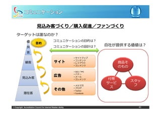 ⾒込み客づくり／購⼊促進／ファンづくり
    ターゲットは誰なのか？
                 優                                コミュニケーションの⽬的は？
                            目的
                 良                                コミュニケーションの設計は？                 ⾃社が提供する価値は？
                 客
                                                                  •   サイトマップ
                                                                        ト   プ
                                                                      コンテンツ
               顧客                                 サイト             •
                                                                  •   レイアウト            商品そ
                                                                      エレメンツ
                                                                  •
                                                                                       のもの
                                                                  •   SEO／PPC
                                                                      バナー
                                                  広告              •
                                                                      メール
           ⾒込み客                                                   •
                                                                      エレメンツ       付帯
                                                                                             スタッ
                                                                  •
                                                                                 サービ
                                                                      メルマガ                    フ
                                                                                   ス
                                                                  •
                                                                      ブログ
                                                  その他             •
                                                                  •   Twitter
             潜在客                                                  •   Facebook




© Copyright Accreditation Council for Internet Retailer Ability                                40
 