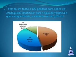 .  Fez-se um teste a 100 pessoas para saber se conseguiam identificar qual a água da torneira e qual a engarrafada, e elaborou-se um gráfico: 
