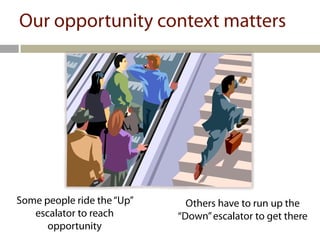 Our opportunity context matters




Some people ride the “Up”     Others have to run up the
   escalator to reach       “Down” escalator to get there
      opportunity
 