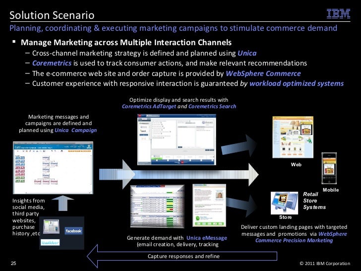 Download Unica jacksonville mobles For Android Unica Jacksonville Mobles