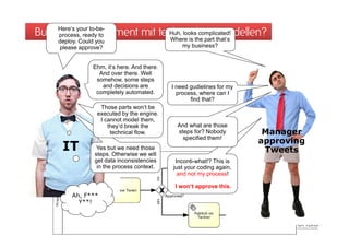 Business-IT-Alignment mit technischen that‘s
     Here‘s your to-be-
     process, ready to                          Modellen?
                            Huh, looks complicated!
                             Where is the part that s
     deploy. C ld you
     d l     Could
     please approve?                             my business?


                 Ehm, it s here.
                 Ehm it‘s here And there
                                    there.
                   And over there. Well
                  somehow, some steps
                    and decisions are        I need gudielines for my
                  completely automated.        p
                                               process, where can I
                                                       ,
                                                    find that?
                   Those parts won‘t be
                  executed by the engine.
                   I cannot model them,
                      they‘d break the         And h t
                                               A d what are th
                                                             those
                       technical flow.         steps for? Nobody         Manager
                                                 specified them!
                                                                        approving
      IT          Yes but we need those
                 steps. Otherwise we will
                                                                         Tweets
                 get data inconsistencies     Inconti-what!? This is
                  in the process context.    just your coding again,
                                               and not my process!

                                              I won‘t approve this.
         Ah, F***
           Y**!
 