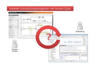 Konkret: Entwicklungsvorgehen mit Activiti Cycle




                                                   Entwicklung




                            ?
 Process
 Analyst
 