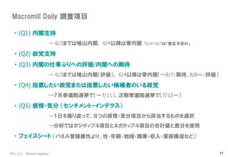 2011.3.11 Masashi Hagihara 
11 
・ (Q1) 内閣支持 
→ 6/3までは鳩山内閣、 6/4以降は菅内閣 *6/4～6/7は「発足予定の」 
・ (Q2) 政党支持 
・ (Q3) 内閣の仕事ぶりへの評価/内閣への期待 
→ 6/3までは鳩山内閣（評価）、 6/4以降は菅内閣（～8/7：期待, 8/8～：評価） 
・ (Q4) 投票したい政党または投票したい候補者のいる政党 
→７月参議院選挙で（～7/11）、次期衆議院選挙で（7/12～） 
・ (Q5) 感情・気分 （センチメント・インデクス） 
→１日を振り返って、８つの感情・気分項目から該当するものを選択 
→分析ではポジティブ４項目とネガティブ４項目の合計値と差分を使用 
・ フェイスシート （パネル登録属性より、性・年齢・地域・職業・収入・家族構成など） 
Macromill Daily 調査項目  