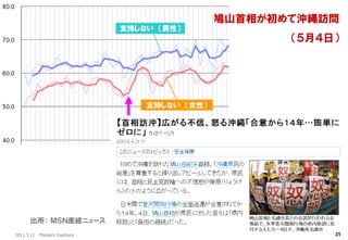 2011.3.11 Masashi Hagihara 
25 
鳩山首相が初めて沖縄訪問 
（５月４日） 
出所： ＭＳＮ産経ニュース  