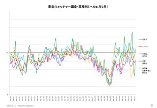 2011.3.11 Masashi Hagihara 
3 
 