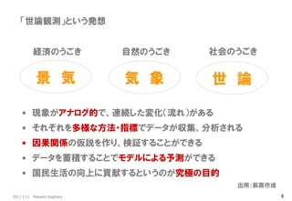 2011.3.11 Masashi Hagihara 
5 
「世論観測」という発想 
景 気 
気 象 
世 論 
•現象がアナログ的で、連続した変化（流れ）がある 
•それぞれを多様な方法・指標でデータが収集、分析される 
•因果関係の仮説を作り、検証することができる 
•データを蓄積することでモデルによる予測ができる 
•国民生活の向上に貢献するというのが究極の目的 
経済のうごき 
自然のうごき 
社会のうごき 
出所：萩原作成  