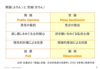 2011.3.11 Masashi Hagihara 
6 
輿論（よろん） と 世論（せろん） 
輿 論 
Public Opinion 
世 論 
Mass Sentiment 
意見の集約 
気分の表出 
良し悪しをめぐる公的関心 
好き嫌いをめぐる私的心情 
理性的討議による合意 
情緒的参加による共感 
投 票 
Poll 
観 測 
Observation 
出所：佐藤卓己 『輿論と世論 –日本的民意の系譜学』 2008 を参考に萩原作成  
