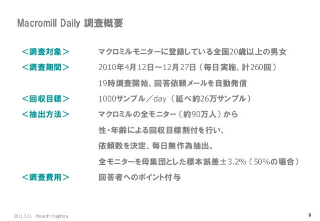 Macromill Daily インターネットによる世論観測実験 有権者のセンチメントをどう測るか マクロミル総研 2010年