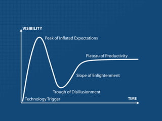 QuestionsHow do we know when to pivot?Vision or Strategy or Product?What should we measure?How do products grow?Are we creating value?What’s in the MVP?Can we go faster?
