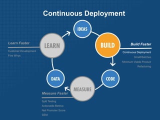 Lean Startup PrinciplesEntrepreneurs are everywhereEntrepreneurship is managementValidated LearningBuild – Measure - LearnInnovation Accounting