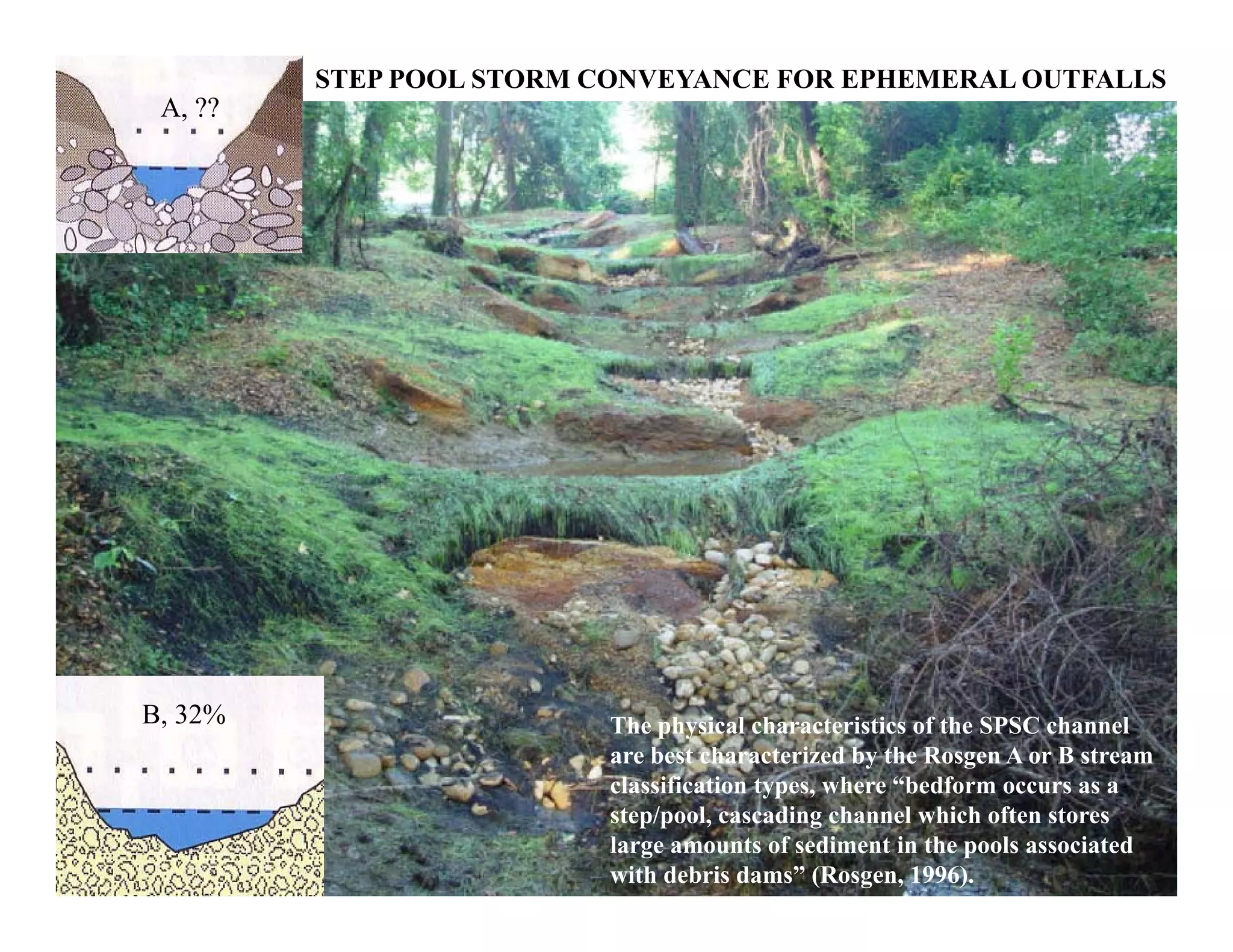A, ??
STEP POOL STORM CONVEYANCE FOR EPHEMERAL OUTFALLS
B, 32% The physical characteristics of the SPSC channel
are best characterized by the Rosgen A or B stream
classification types, where “bedform occurs as a
step/pool, cascading channel which often stores
large amounts of sediment in the pools associated
with debris dams” (Rosgen, 1996).
 