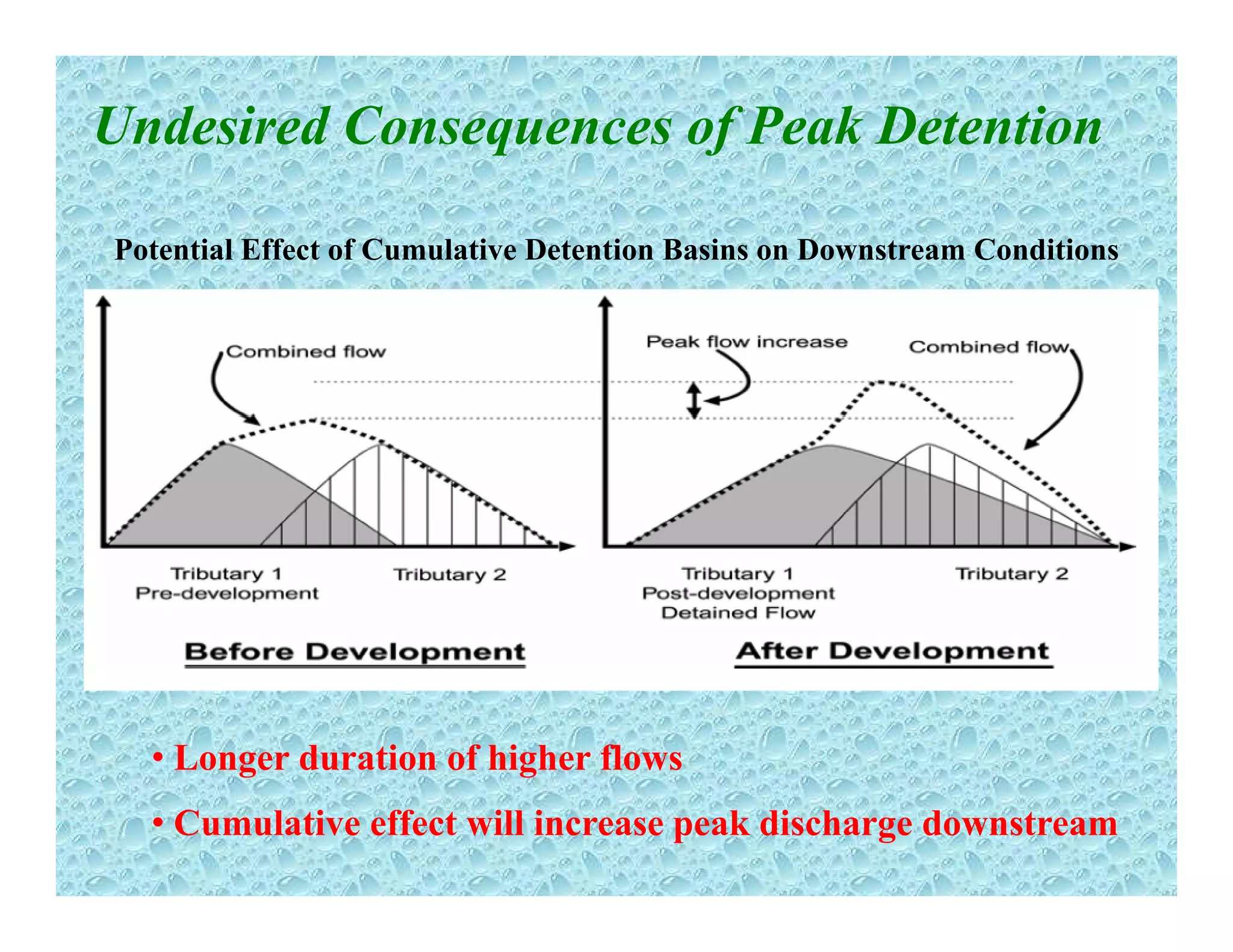 Undesired Consequences of Peak Detention
Potential Effect of Cumulative Detention Basins on Downstream Conditions
• Longer duration of higher flows
• Cumulative effect will increase peak discharge downstream
g g
 
